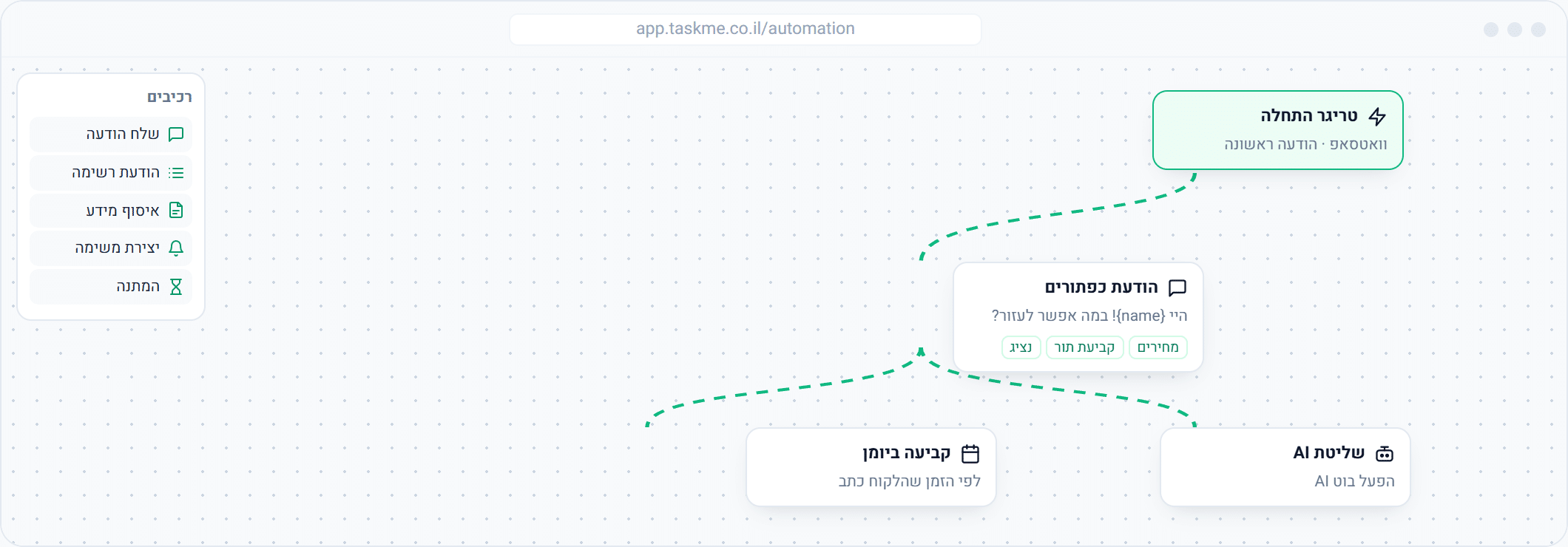 בונה אוטומציות לוואטסאפ ב-TaskMe